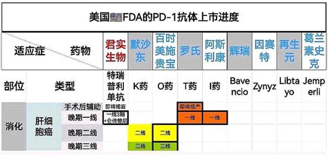 机构研报，恒瑞医药PD-1联合阿帕替尼，一线治疗肝细胞癌，预计今年5月海外申请上市 （一）机构研报（二）美国🇺🇸PD-1肝细胞癌适应症上市进度 ...