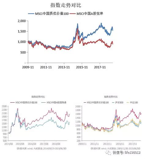 MSCI中国指数增纳26只A股 现有股纳入因子增至10%_凤凰网