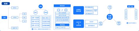 电商分销平台的运营模式有哪些？电商分销到底要怎么做？