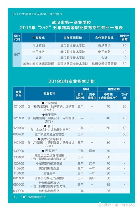 武汉市第一商业学校 2019年招生简章-中职学习网