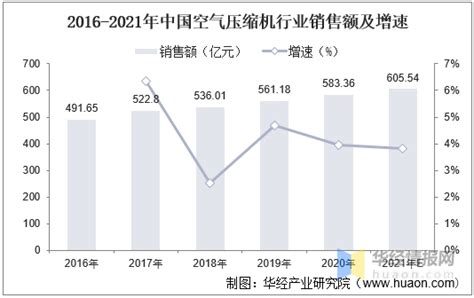 中国空气压缩机行业现状深度分析与发展趋势预测报告（2022-2029年）_观研报告网