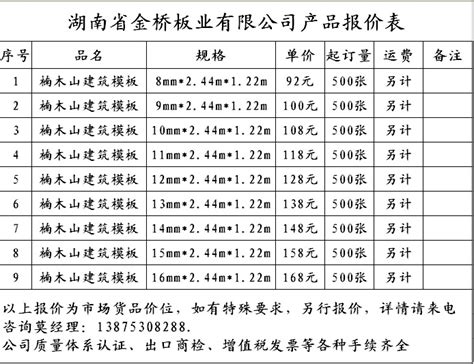 建筑模板出现标高偏差的五大原因_南宁大霖木业有限公司