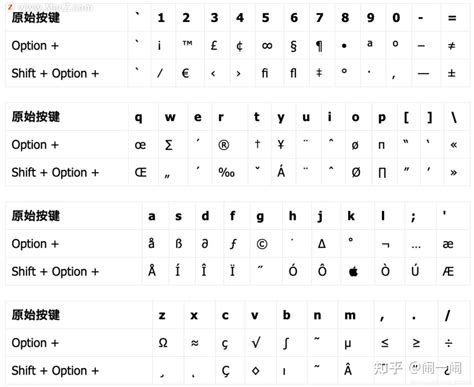 苹果键盘怎么切换中文（5组快捷键和虚拟键盘哪个适合） - 略晓知识