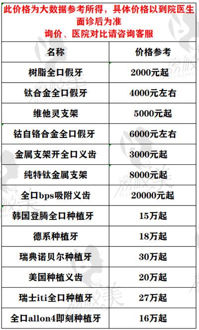2022北京全口假牙价目表公布，已知排名榜上便宜又好的牙科收费_荔枝美