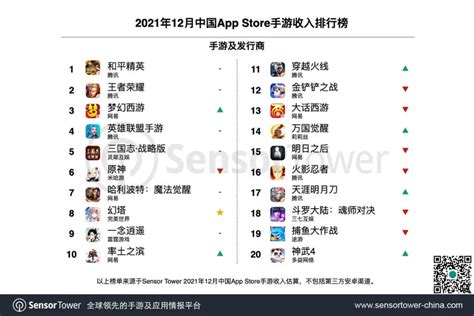 AppAnnie总榜：揭秘手游年收入、MAU、年下载量排名 | 游戏大观 | GameLook.com.cn