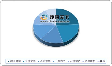 2020年中国煤机行业市场格局分析：高端煤机产品需求增长__凤凰网