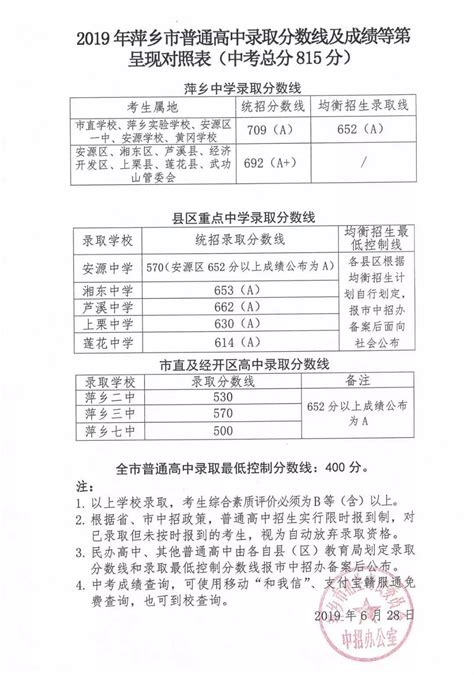 2023江西萍乡中考普通高中录取分数线公布_初三网