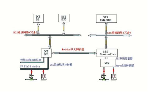 SIS系统_厂家_价格-山东艾希尔智能装备有限公司