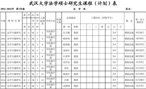 武汉大学法学院2022年法律硕士复试成绩及拟录取名单 - 知乎