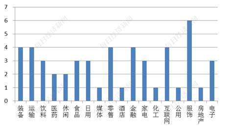烟台房地产市场分析报告_2021-2027年中国烟台房地产行业深度研究与投资可行性报告_中国产业研究报告网