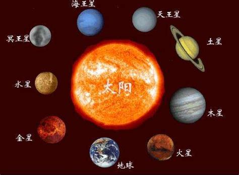 太阳系各大星球含水量排名，天王星含水量最高_巴拉排行榜
