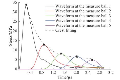 波函数初步：什么是波的相速度,群速度以及波的频散|波长|波函数|波形_新浪新闻