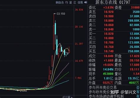 董宇辉出圈、新东方在线股价翻六倍，一场有“预谋”的爆火-蓝鲸财经