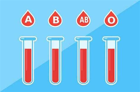四大血型排名，哪个血型最好，个性是什么？_腾讯视频}