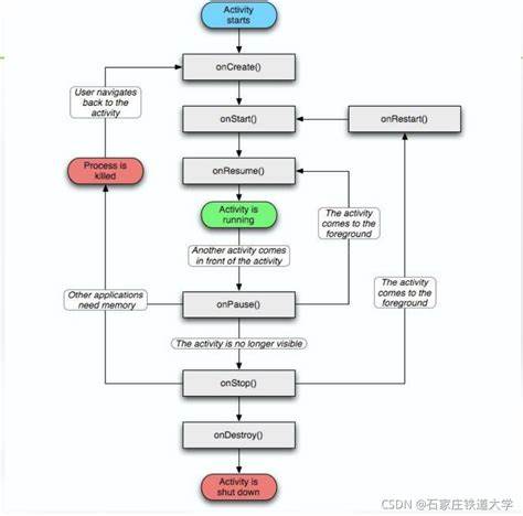 笔记本待机状态cpu温度都有70多