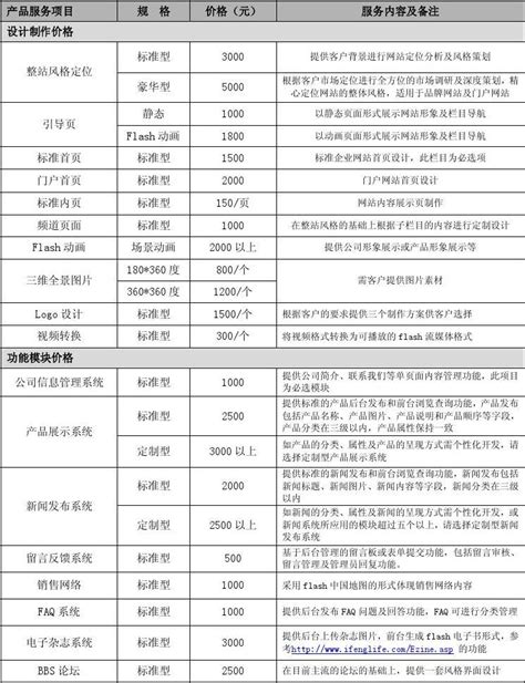 XXX有限公司网站建设报价单_word文档免费下载_文档大全