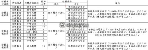 河北省保定市安新县2014年公开招聘教师80名-全国教师资格考试网