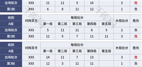 职工乒乓球比赛胜负统计表Excel模板_千库网(excelID：171870)