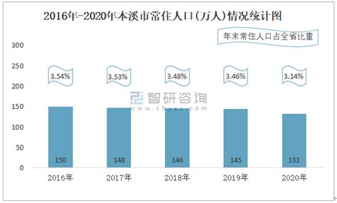 辽宁省本溪市国土空间总体规划 (2021-2035年).pdf - 国土人
