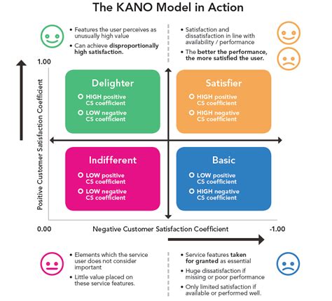 Kano Model Analysis For Powerpoint Slidemodel - vrogue.co