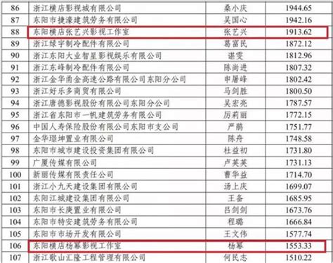 @上海纳税人，2022年全国税收调查上线，这份操作手册请收好——上海热线财经频道