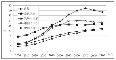 十张图了解2021年中国人口发展现状与趋势 全面放开和鼓励生育势在必行_行业研究报告 - 前瞻网