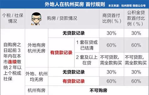 2020年，杭州房租市场火爆！2021年，房租是涨还是跌？_房产资讯_房天下
