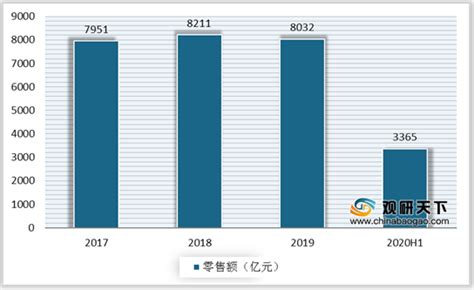 2020年中国家电市场分析报告-市场现状与未来商机分析_观研报告网