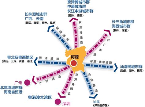 河源网站建设