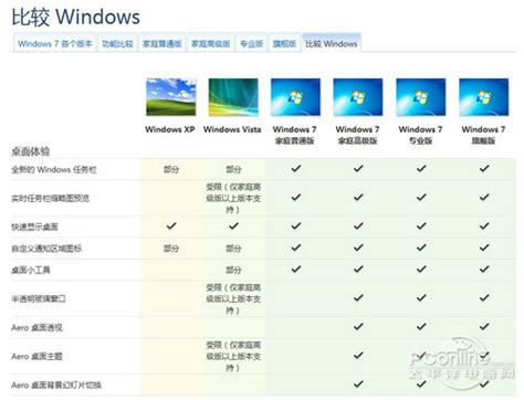windows7 sp1自动激活OEM版 下载 含32位(x86) 与64位 - 站长资源库