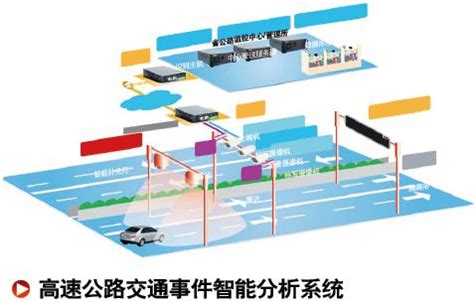 高速公路智能交通监控系统方案解析 - 产品中心 - 中国安全防范产品行业协会