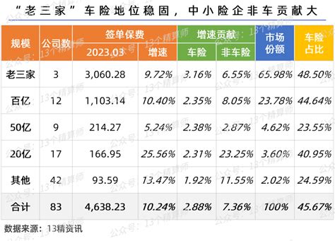 2021年12月中国内地各省市原保险保费收入排行榜：北京地区累计原保险保费收入同比增幅最大（附月榜TOP31详单）_智研咨询