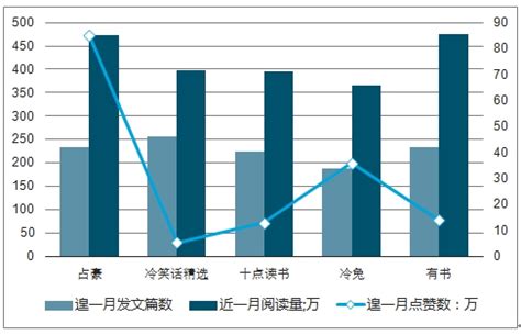 微信公众号市场分析报告_2020-2026年中国微信公众号行业前景研究与投资方向研究报告_中国产业研究报告网