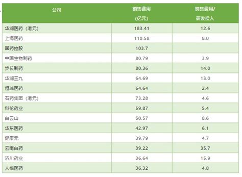 国产肝病用药市场全景分析_生物探索