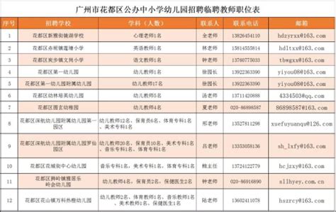 2022年广东省广州市花都区秀全中学教师招聘公告-广州教师招聘网.