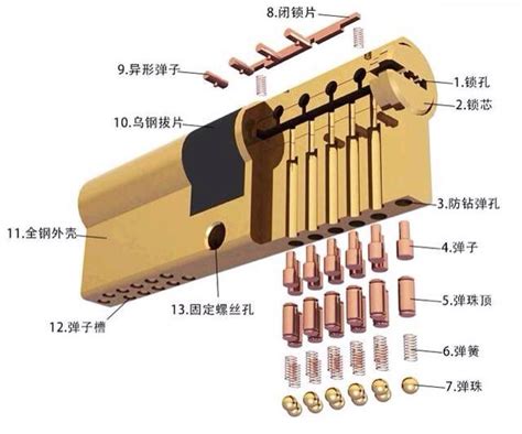 防盗门指纹锁芯智能锁电子锁芯c级叶片锁芯八轨道锁芯顶锁芯-阿里巴巴