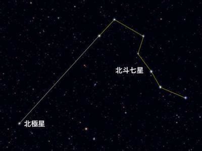 北斗星图图片