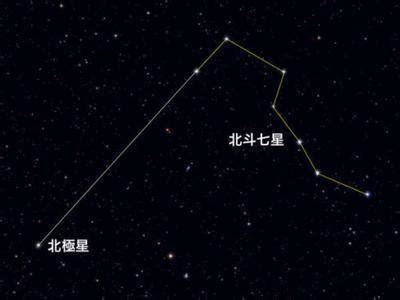 北斗七星和北极星都是什么星星？它们之间有什么联系？_恒星