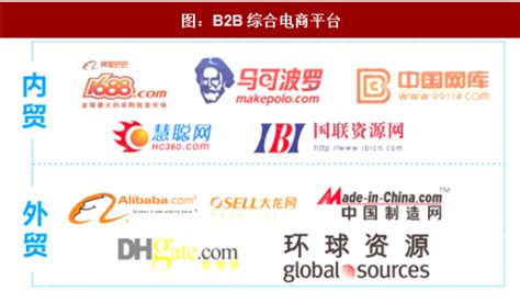 b2b2c和b2c的区别 - ShopWind开源电商系统 - B2B2C多用户商城系统解决方案
