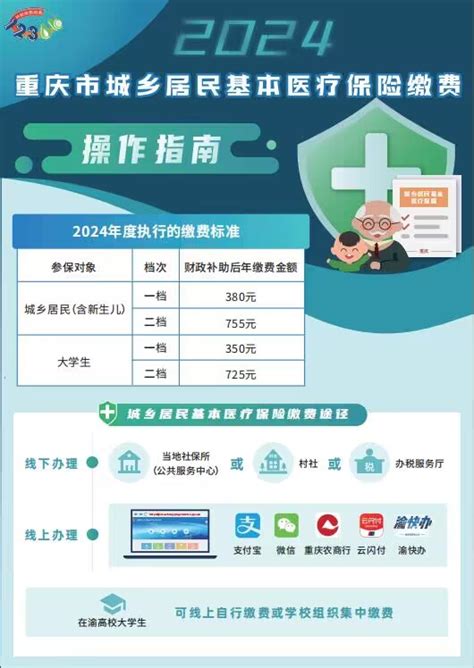 线上线下多渠道受理 巫山居民基本医保开始缴费_重庆市人民政府网
