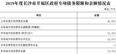 财务表收入预测表Excel模板图片-正版模板下载400158986-摄图网