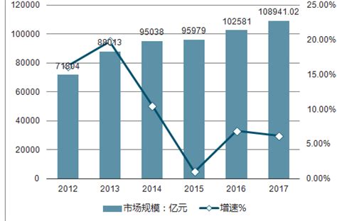 2018年中国咸宁房地产行业分析报告-市场运营态势与投资前景预测_观研报告网