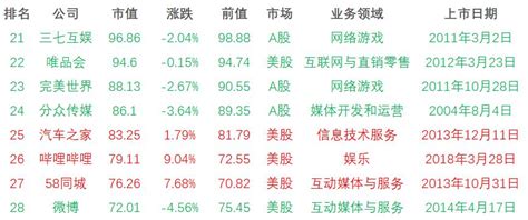 中国十大互联网公司排名（腾讯市值排名）-慧博投研资讯