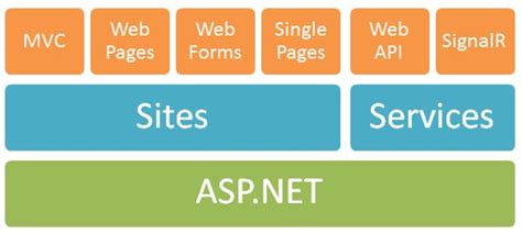 ASP.NET调试 - ASP.Net教程
