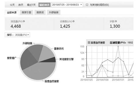 创新高，邵阳高速春节期间总车流量146.69万辆 - 邵阳 - 新湖南