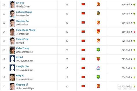 【国足排名】中国国家队凭借40强赛的4连胜 世界排名上升5位亚洲范围内仍列第9（自2019年11月份以来最高排名）_伊拉克队