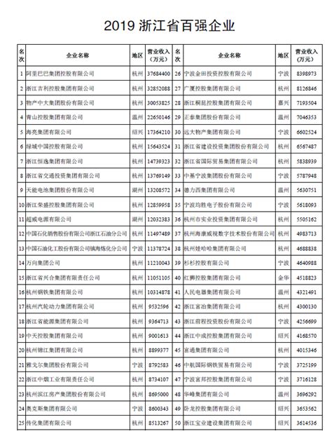 2021武汉企业100强名单公布！快看汉阳哪些企业上了榜→_知音汉阳