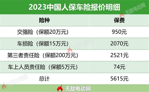 人保车险2023报价查询，2023中国人保车险报价明细-无敌电动