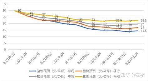 2018年中国生猪价格走势分析及预测【图】_智研咨询