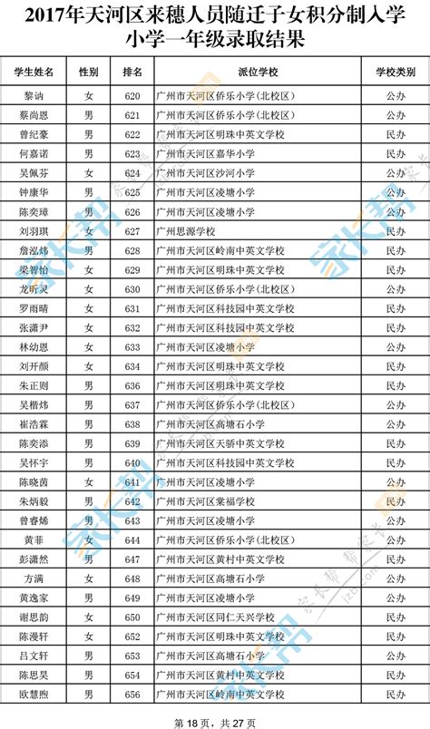 广州市天河区积分入学一年级录取情况(8)_广州幼升小资讯_幼教网